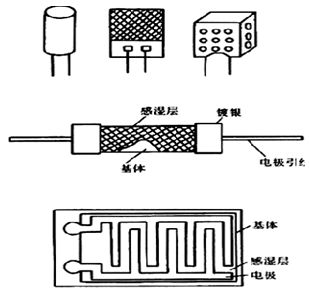 濕敏電阻