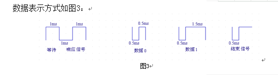 數據方式